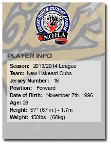 Age: 28